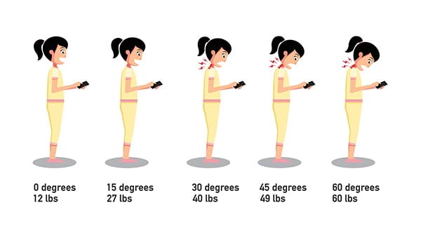 The bad smartphone postures,the angle of bending head related to